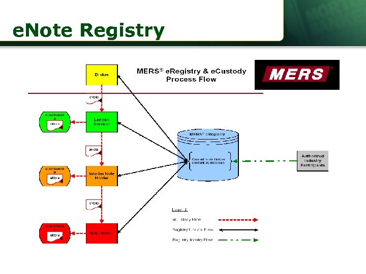 e. Note Registry 