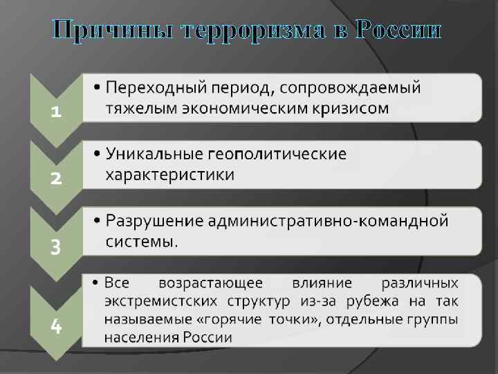 Какие причины терроризма не являются политическими