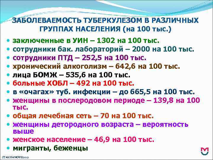 ЗАБОЛЕВАЕМОСТЬ ТУБЕРКУЛЕЗОМ В РАЗЛИЧНЫХ ГРУППАХ НАСЕЛЕНИЯ (на 100 тыс. ) заключенные в УИН –