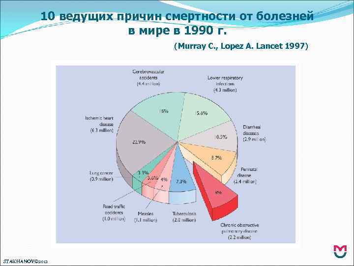 Структуру материнской смертности наглядно можно представить при помощи диаграммы