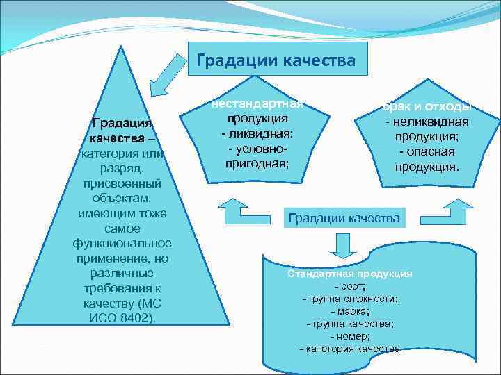 4 группы качеств