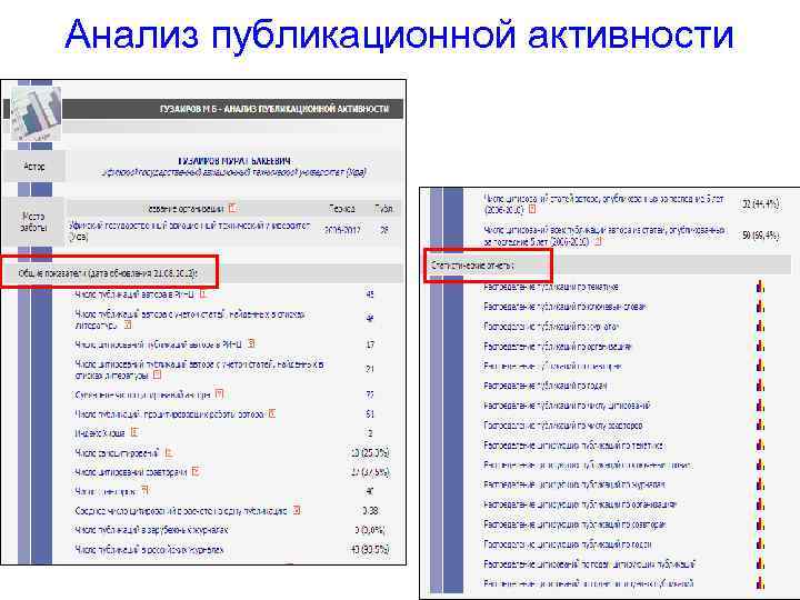 Анализ публикационной активности 