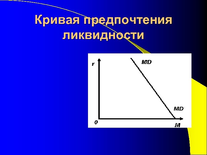 Кривая предпочтения ликвидности 