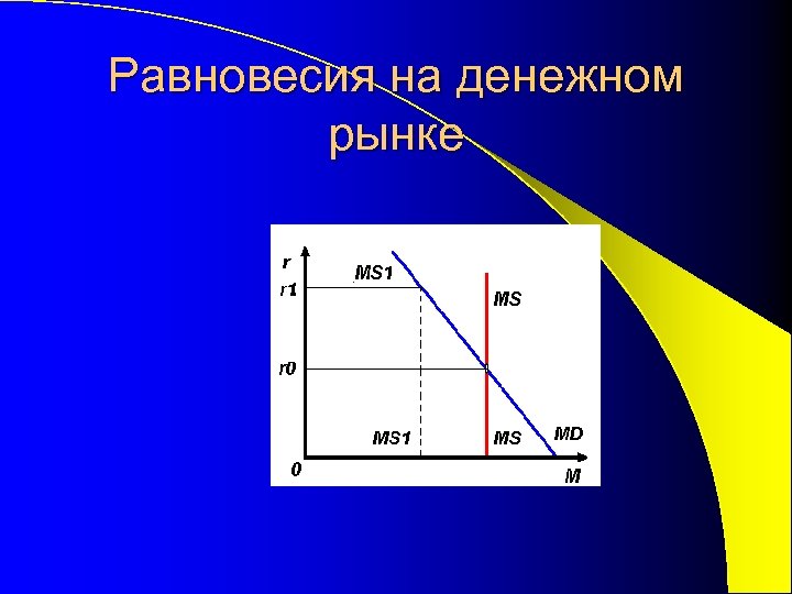 Равновесия на денежном рынке 