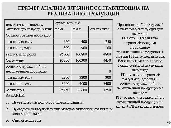 Необходимо провести анализ. Анализ товарной продукции. Факторный анализ выполнения плана. Анализ остатков готовой продукции на складе. Анализ реализации товарной продукции.