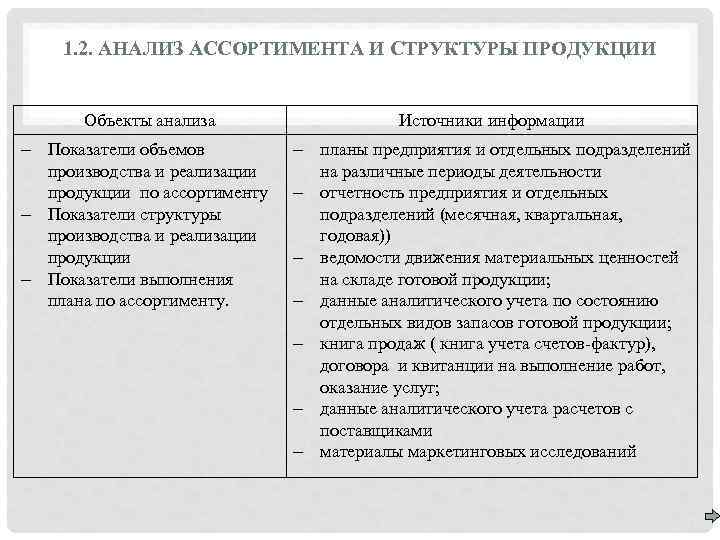 1. 2. АНАЛИЗ АССОРТИМЕНТА И СТРУКТУРЫ ПРОДУКЦИИ Объекты анализа Источники информации Показатели объемов производства