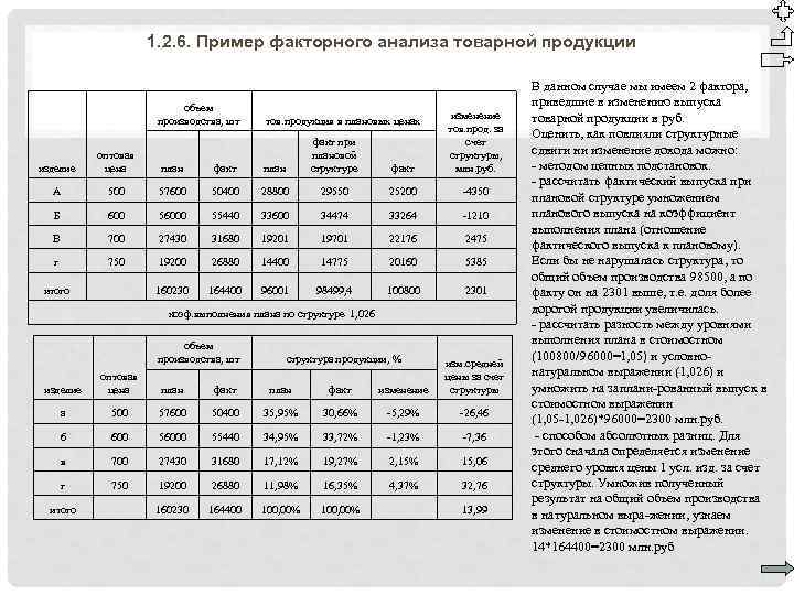 1. 2. 6. Пример факторного анализа товарной продукции объем производства, шт план факт при