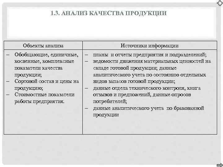  1. 3. АНАЛИЗ КАЧЕСТВА ПРОДУКЦИИ Объекты анализа Источники информации Обобщающие, единичные, планы и