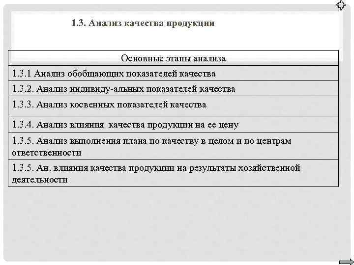 Анализ качества продукции