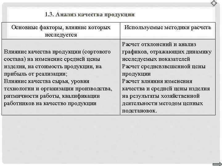 1. 3. Анализ качества продукции Основные факторы, влияние которых исследуется Влияние качества продукции (сортового