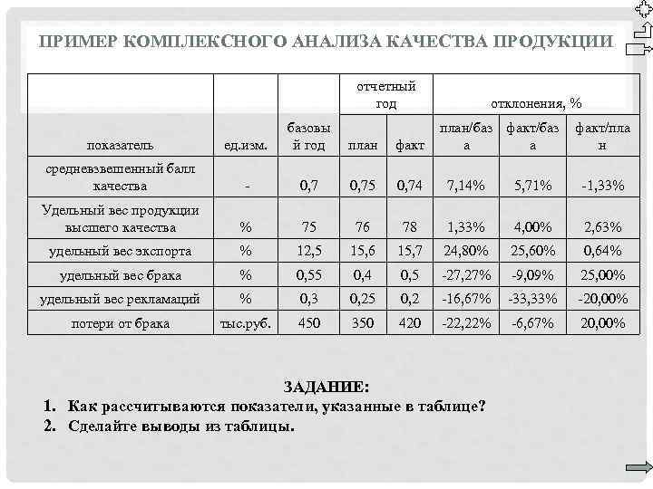 Комплексность анализа означает. Анализ качества продукции. Анализ показателей качества продукции. Анализ качества продукции пример. Комплексные показатели качества продукции примеры.