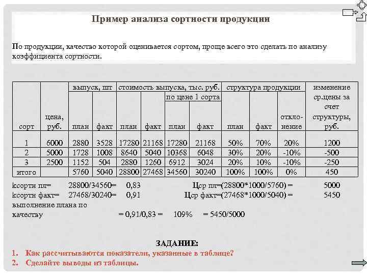 Найти процент выполнения плана по объему продукции и по ассортименту компании panasonic