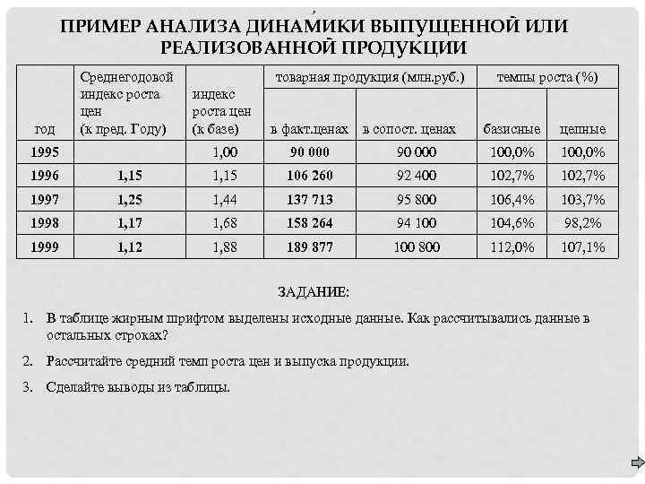 Индекс роста цен. Анализ пример. Индекс роста. Анализ динамического ряда пример. Метод анализа динамики.