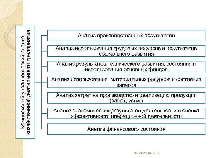 Производственный результат. Анализ производственно-хозяйственной деятельности предприятия. Анализ результатов производственной деятельности. Анализ производственной деятельности предприятия. Методы анализа результатов производственной деятельности.