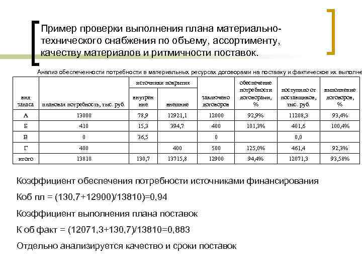 План обеспечения предприятия материальными ресурсами составляется в форме