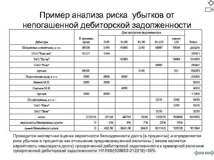 Для разработки плана погашения дебиторской задолженности необходимы следующие исходные данные