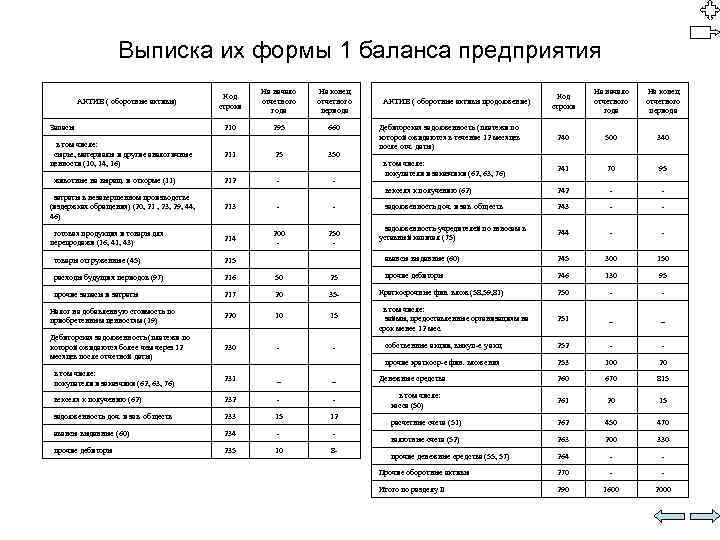 Балансовая выписка основных средств образец