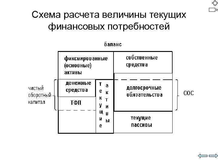 Финансовые потребности. Рассчитать текущие финансовые потребности предприятия. Величина текущих финансовых потребностей. Величина текущих финансовых потребностей предприятия. Расчет текущих финансовых потребностей организации.