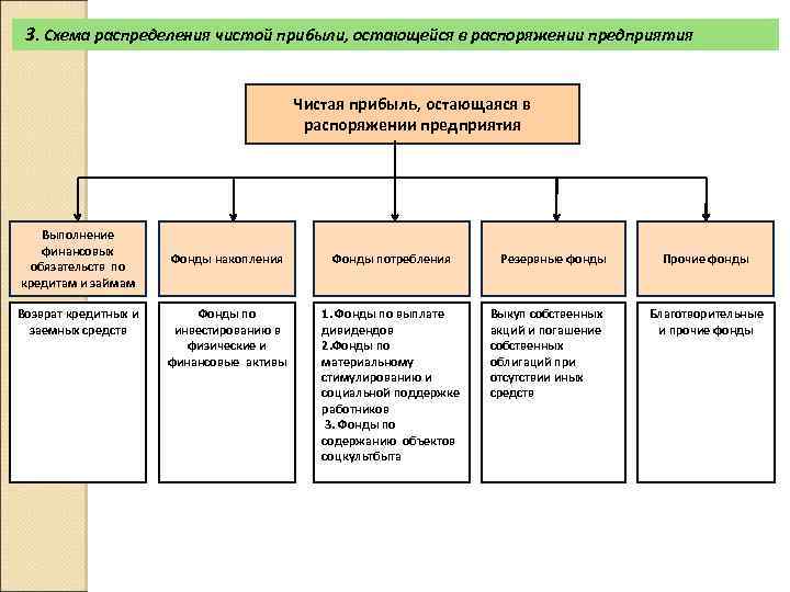 Какая прибыль остается в распоряжении предприятия