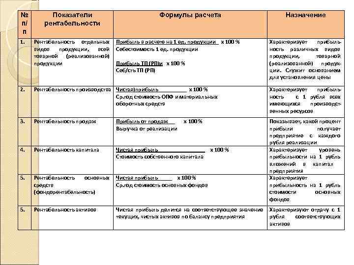 Документ совмещающий плановые доходы и расходы проекта и их взаимосвязь во времени