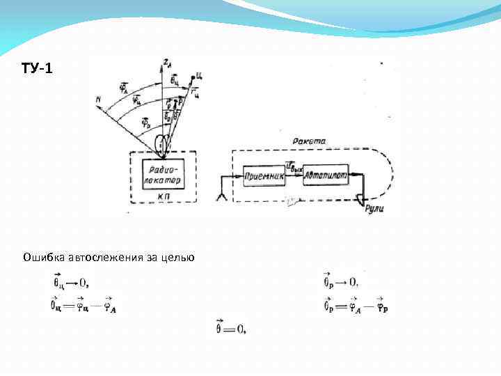 ТУ-1 Ошибка автослежения за целью 