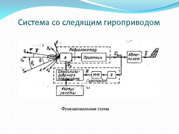 Система со