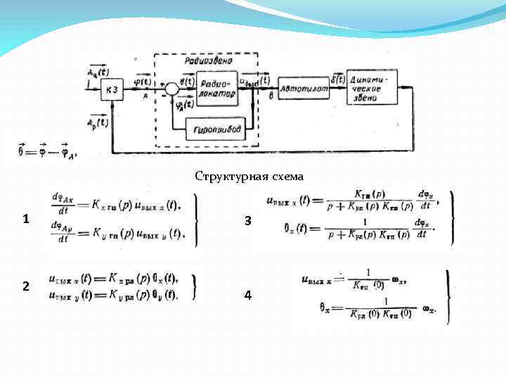 Радиостанция структурная схема