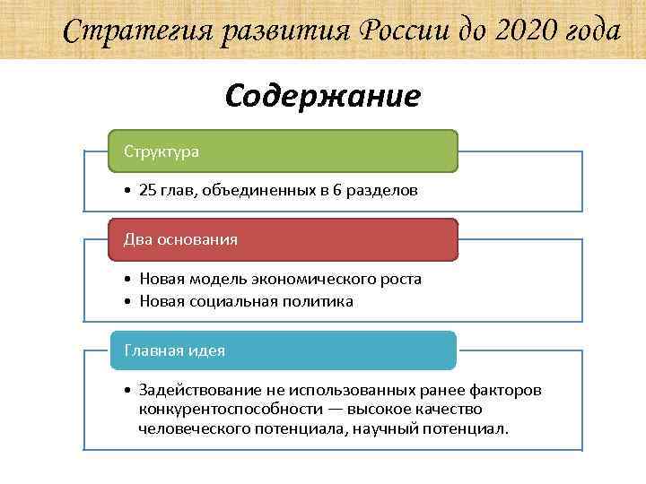 Стратегия развития России до 2020 года Содержание Структура • 25 глав, объединенных в 6