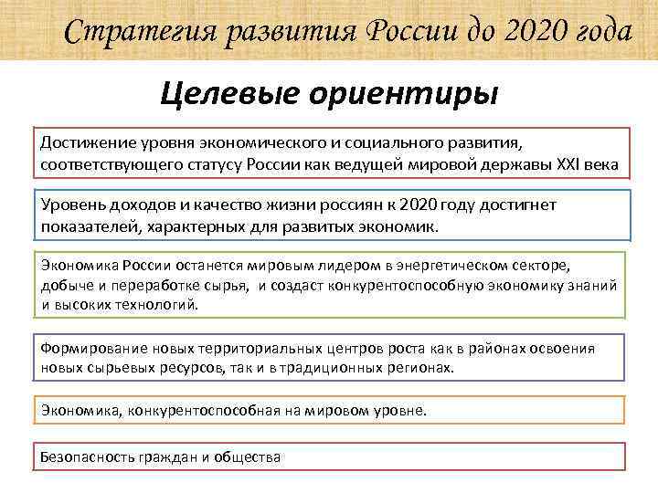 Стратегия развития России до 2020 года Целевые ориентиры Достижение уровня экономического и социального развития,