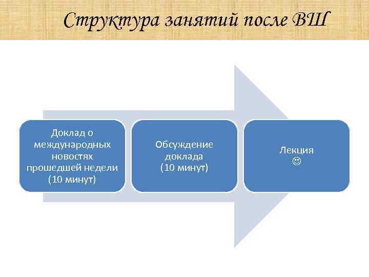 Структура занятий после ВШ Доклад о международных новостях прошедшей недели (10 минут) Обсуждение доклада