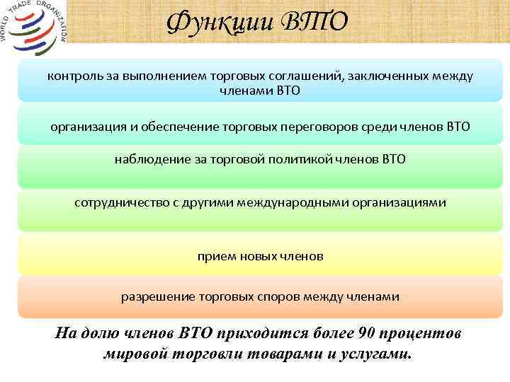 Функции ВТО контроль за выполнением торговых соглашений, заключенных между членами ВТО организация и обеспечение