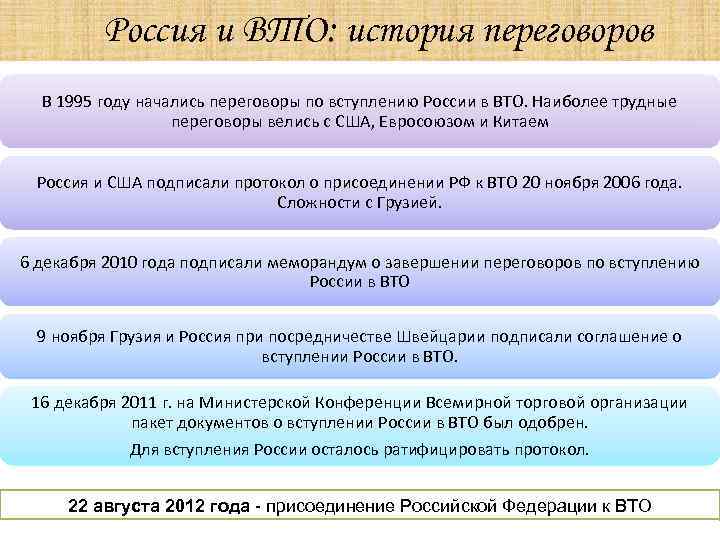 Россия и ВТО: история переговоров В 1995 году начались переговоры по вступлению России в