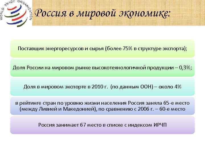 Россия в мировой экономике: Поставщик энергоресурсов и сырья (более 75% в структуре экспорта); Доля