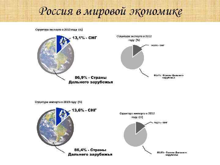 Россия в мировой экономике 