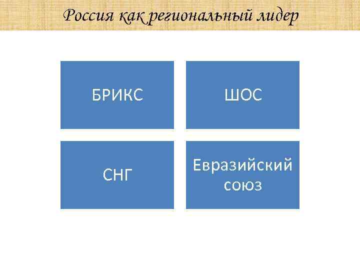 Россия как региональный лидер БРИКС ШОС СНГ Евразийский союз 