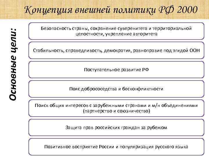 Составьте план текста концепция молодежной политики рф