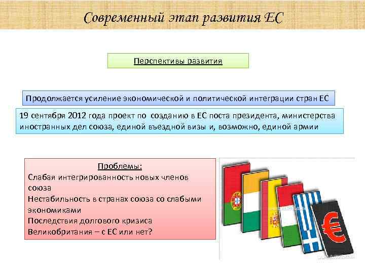 Современный этап развития ЕС Перспективы развития Продолжается усиление экономической и политической интеграции стран ЕС