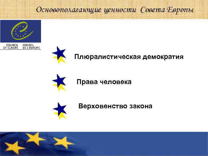 Основополагающие ценности Совета Европы Плюралистическая демократия Права человека Верховенство закона 