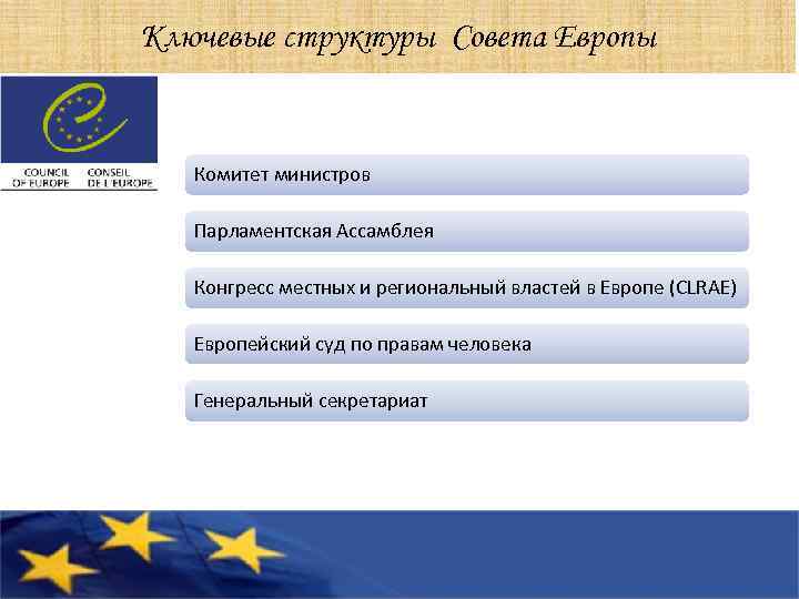 Ключевые структуры Совета Европы Комитет министров Парламентская Ассамблея Конгресс местных и региональный властей в