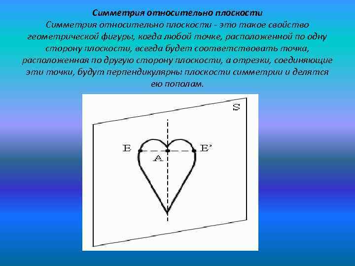 Симметрия относительно плоскости - это такое свойство геометрической фигуры, когда любой точке, расположенной по