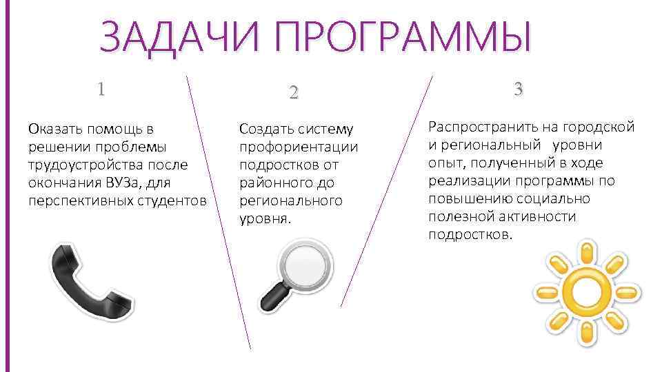 ЗАДАЧИ ПРОГРАММЫ 1 Оказать помощь в решении проблемы трудоустройства после окончания ВУЗа, для перспективных