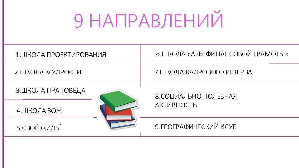 9 НАПРАВЛЕНИЙ 1. ШКОЛА ПРОЕКТИРОВАНИЯ 2. ШКОЛА МУДРОСТИ 3. ШКОЛА ПРАПОВЕДА 4. ШКОЛА ЗОЖ