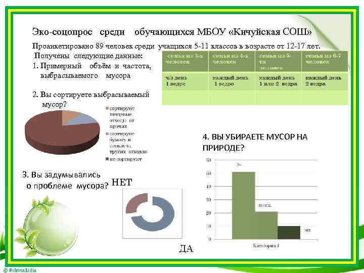 Эко-соцопрос среди обучающихся МБОУ «Кичуйская СОШ» Проанкетировано 89 человек среди учащихся 5 -11 классов