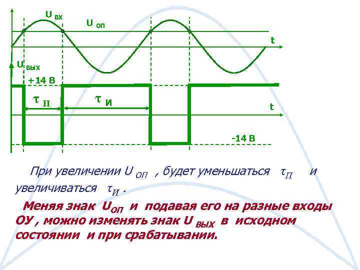 U ВХ U ОП t U ВЫХ +14 В τП τИ t -14 В