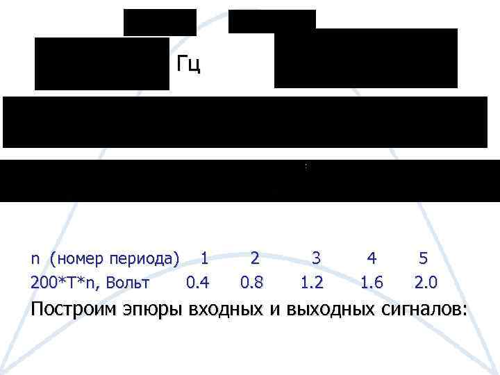 Гц n (номер периода) 1 200*T*n, Вольт 0. 4 2 0. 8 3 1.