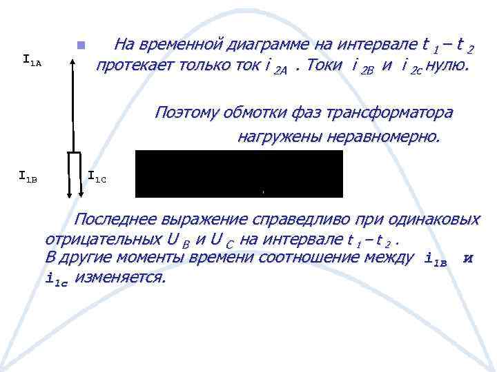 I 1 A n На временной диаграмме на интервале t 1 – t 2