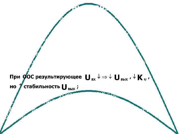 ОБРАТНЫЕ СВЯЗИ (ОС). ОС называется передача информации с выхода устройства на его вход. При