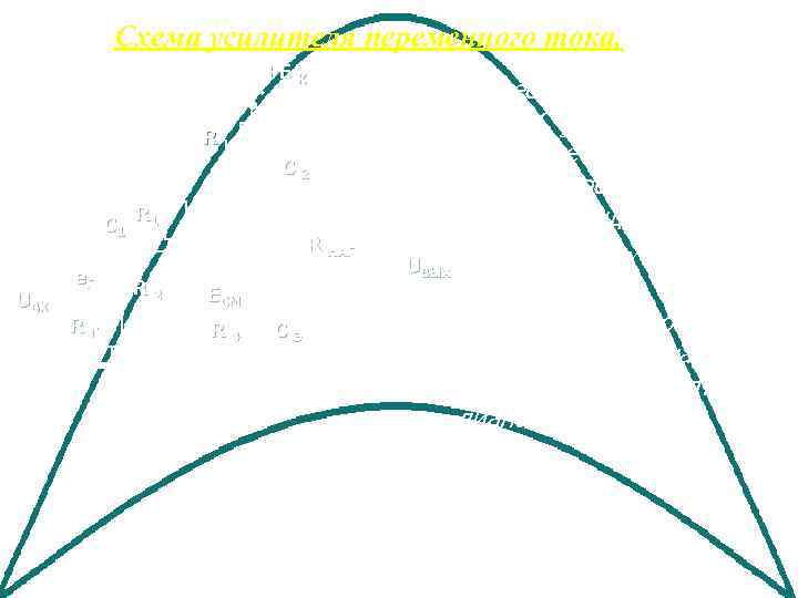 Схема усилителя переменного тока. +E К RК С 2 R С 1 1 RГ