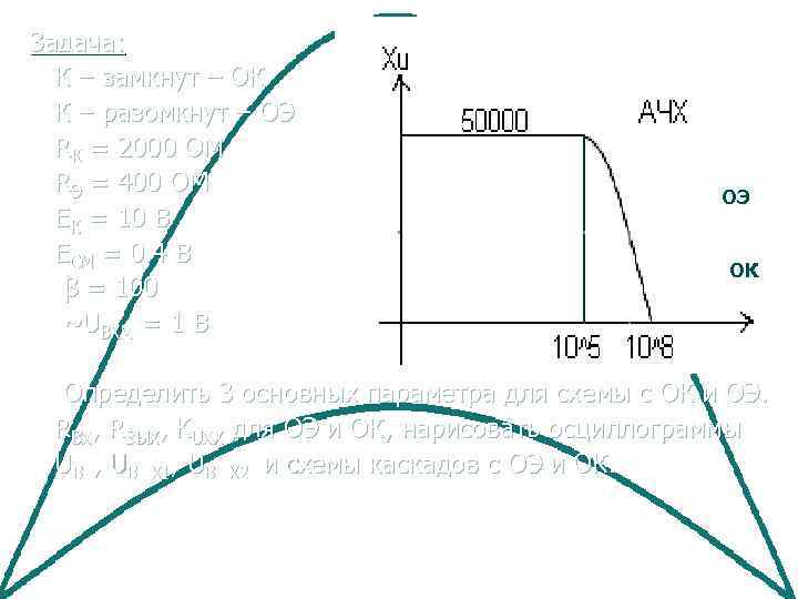 Задача: К – замкнут – ОК К – разомкнут – ОЭ RК = 2000