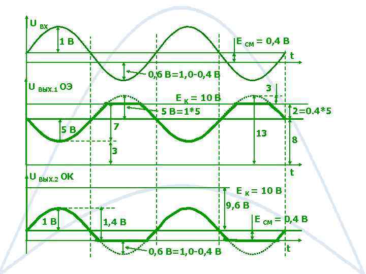 U ВХ E СМ = 0, 4 В 1 В t 0, 6 В=1,